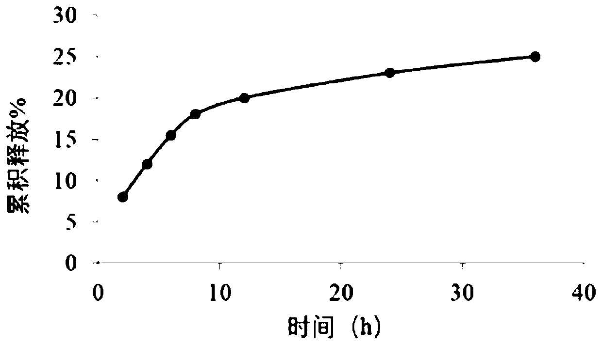 Glucan derivative, method for preparing same, and additive for preparing medicament