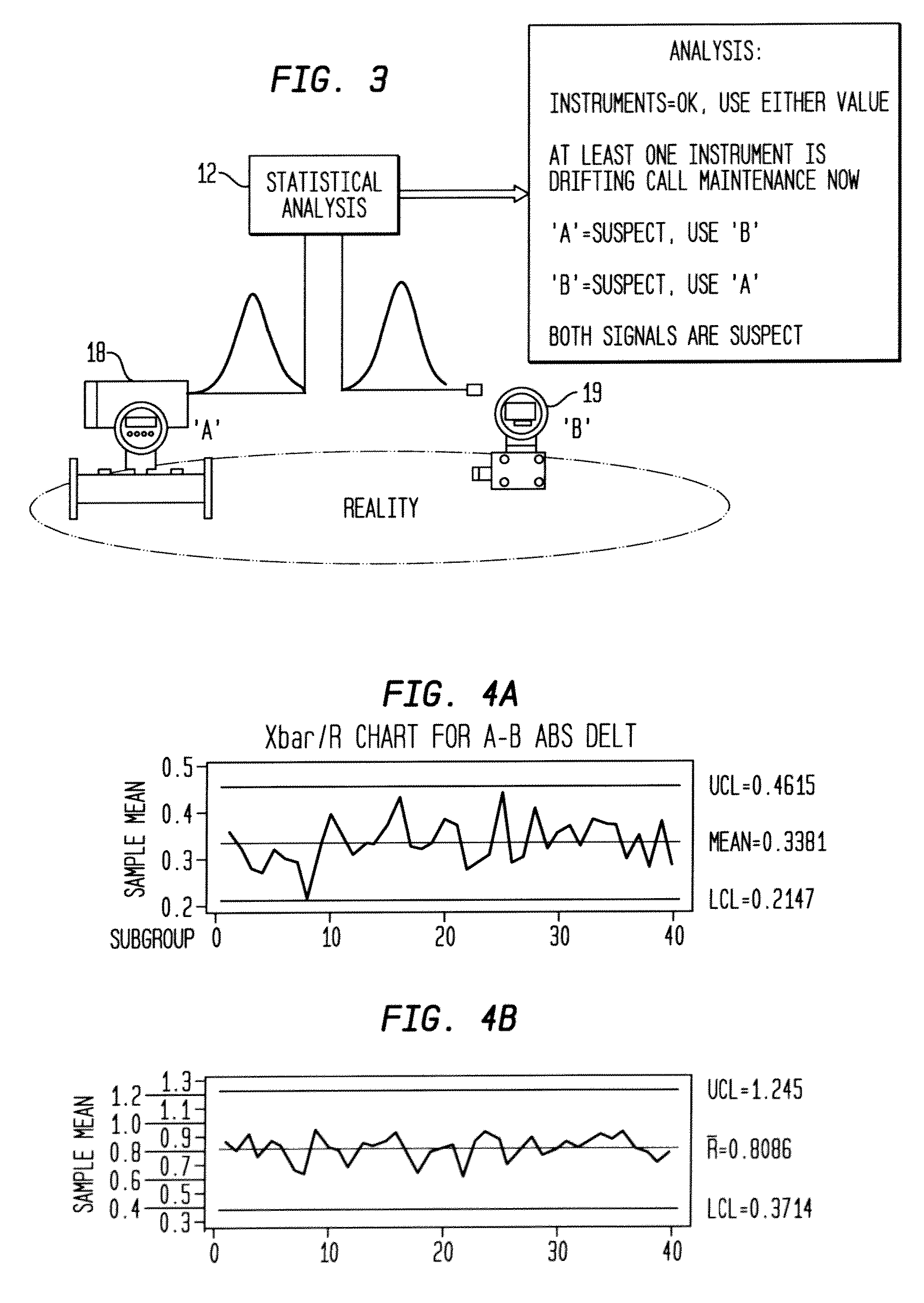 Use of statistics to determine calibration of instruments