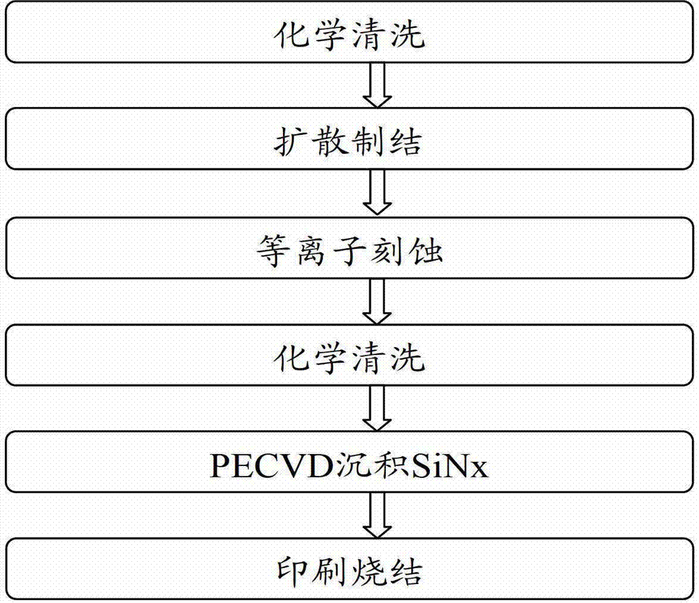 N-type crystalline silicon solar cell and manufacturing method thereof