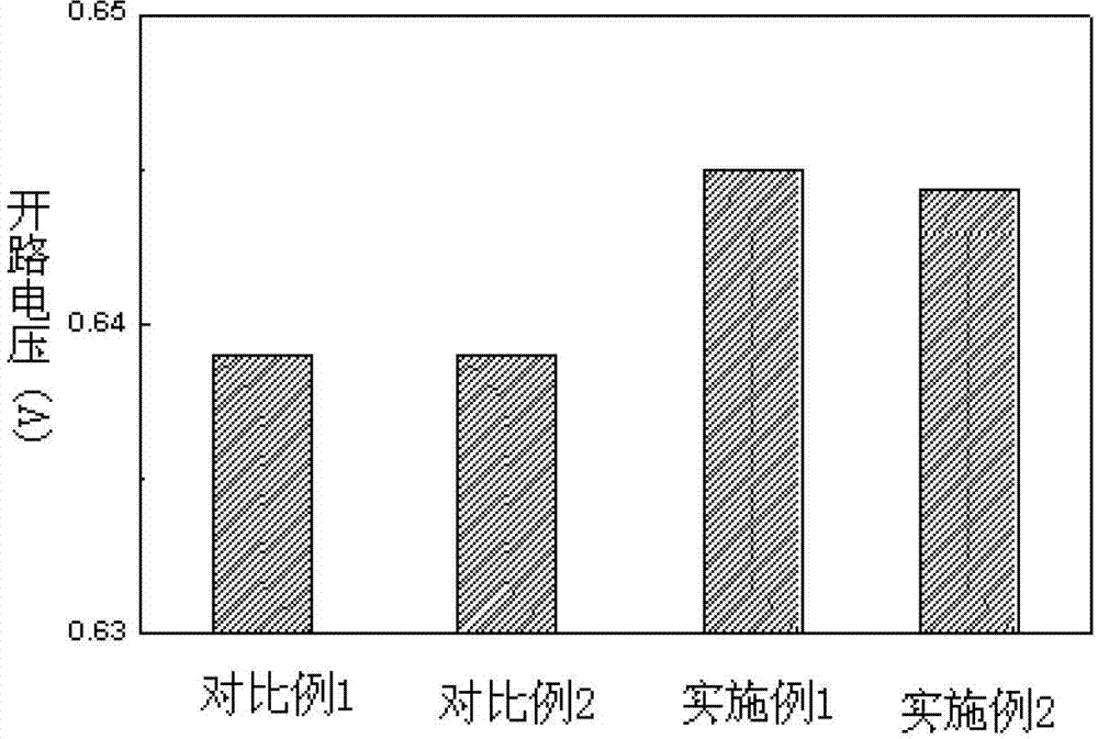 N-type crystalline silicon solar cell and manufacturing method thereof