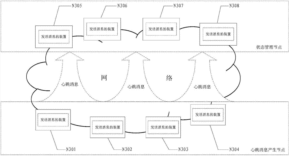 Method and device for sending message and distributed device cluster system