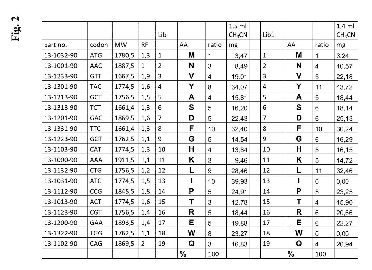 Nucleic acids encoding chimeric polypeptides for library screening