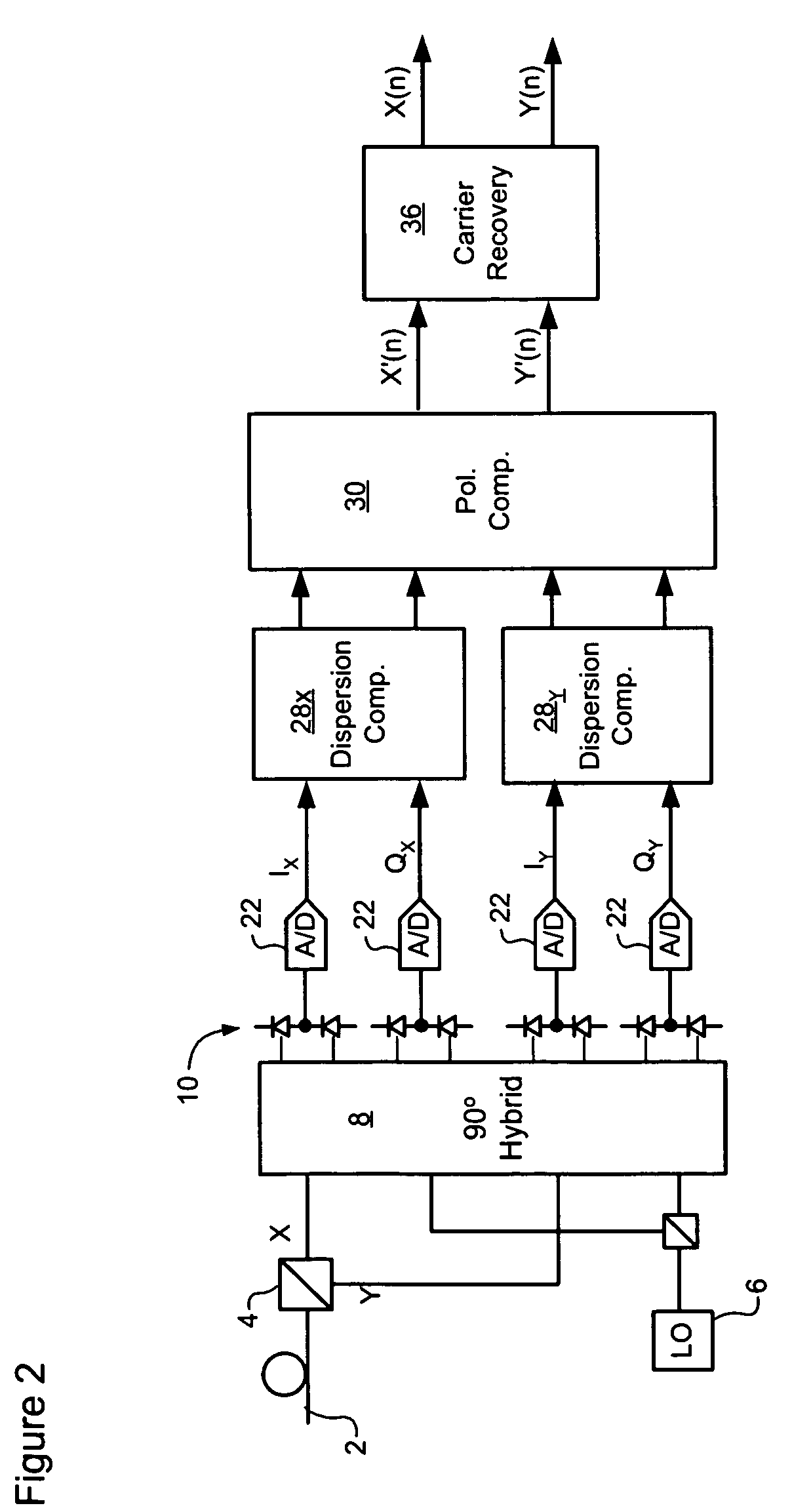 Carrier recovery in a coherent optical receiver