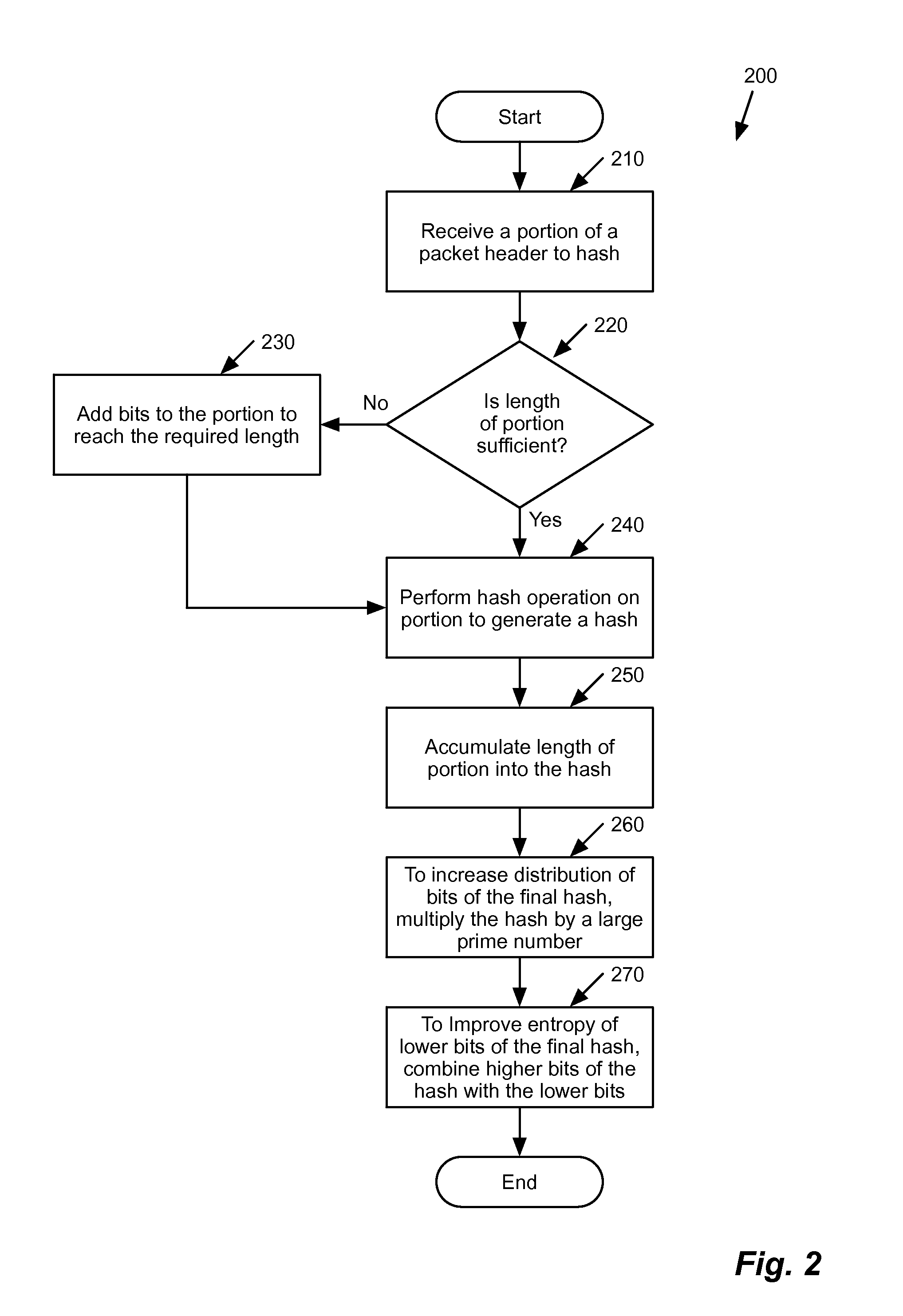 Performing a finishing operation to improve the quality of a resulting hash