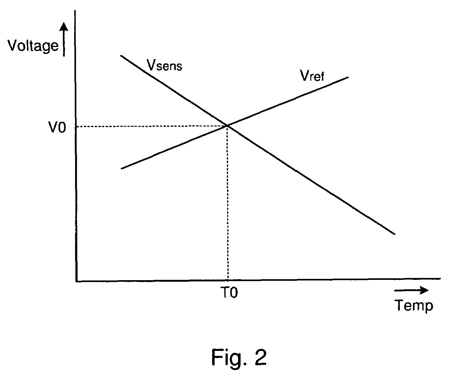 Systems and methods for thermal sensing