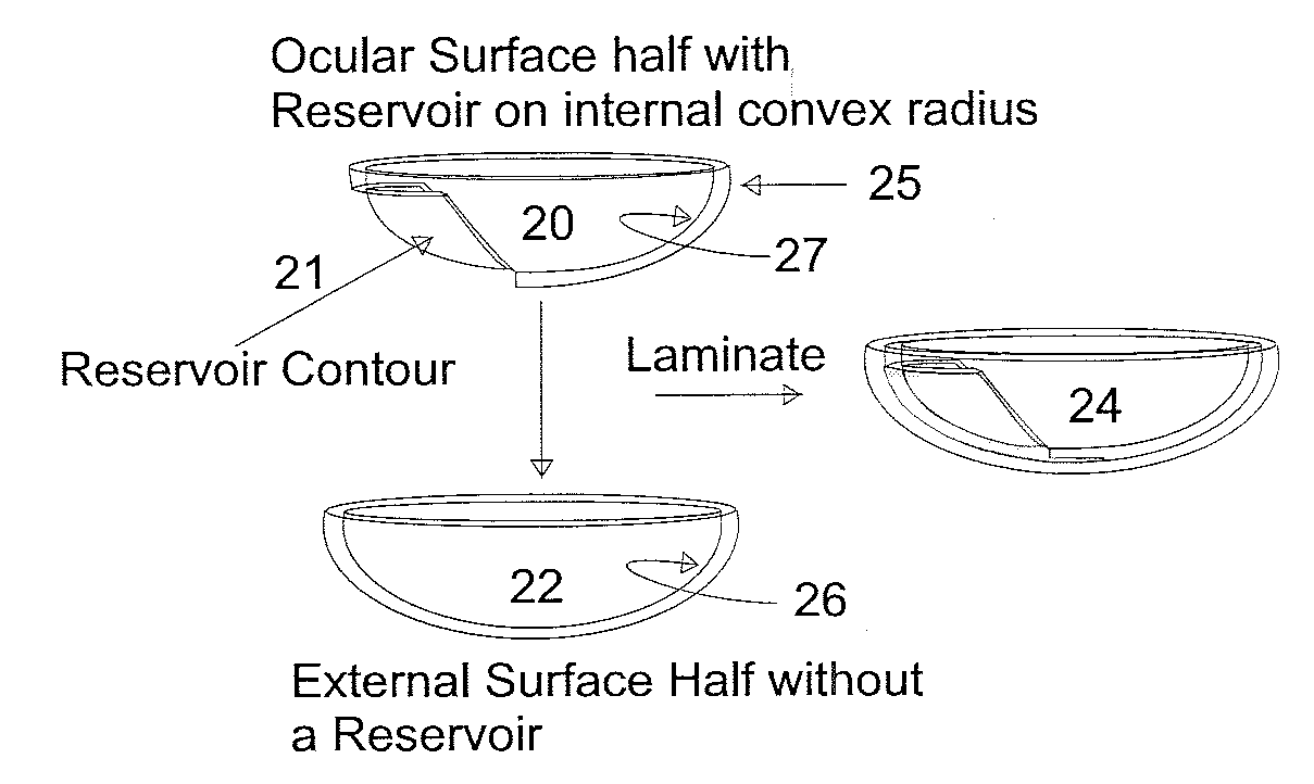 Manufacturing Techniques for the Production of Hydrodynamic Multifocal Contact Lenses