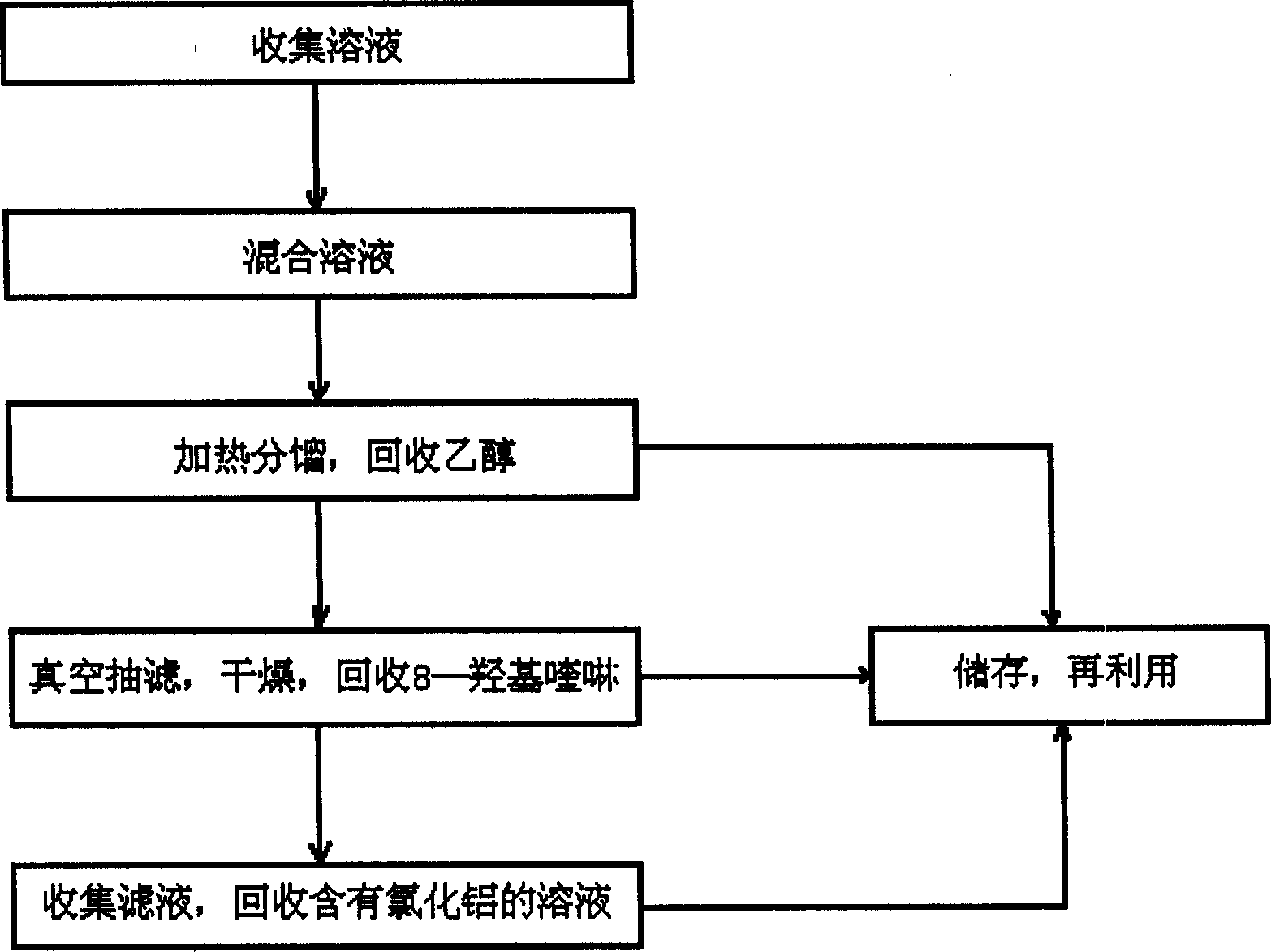 Preparation method of organic electro luminous material 8-hydroxy quinoline aluminium