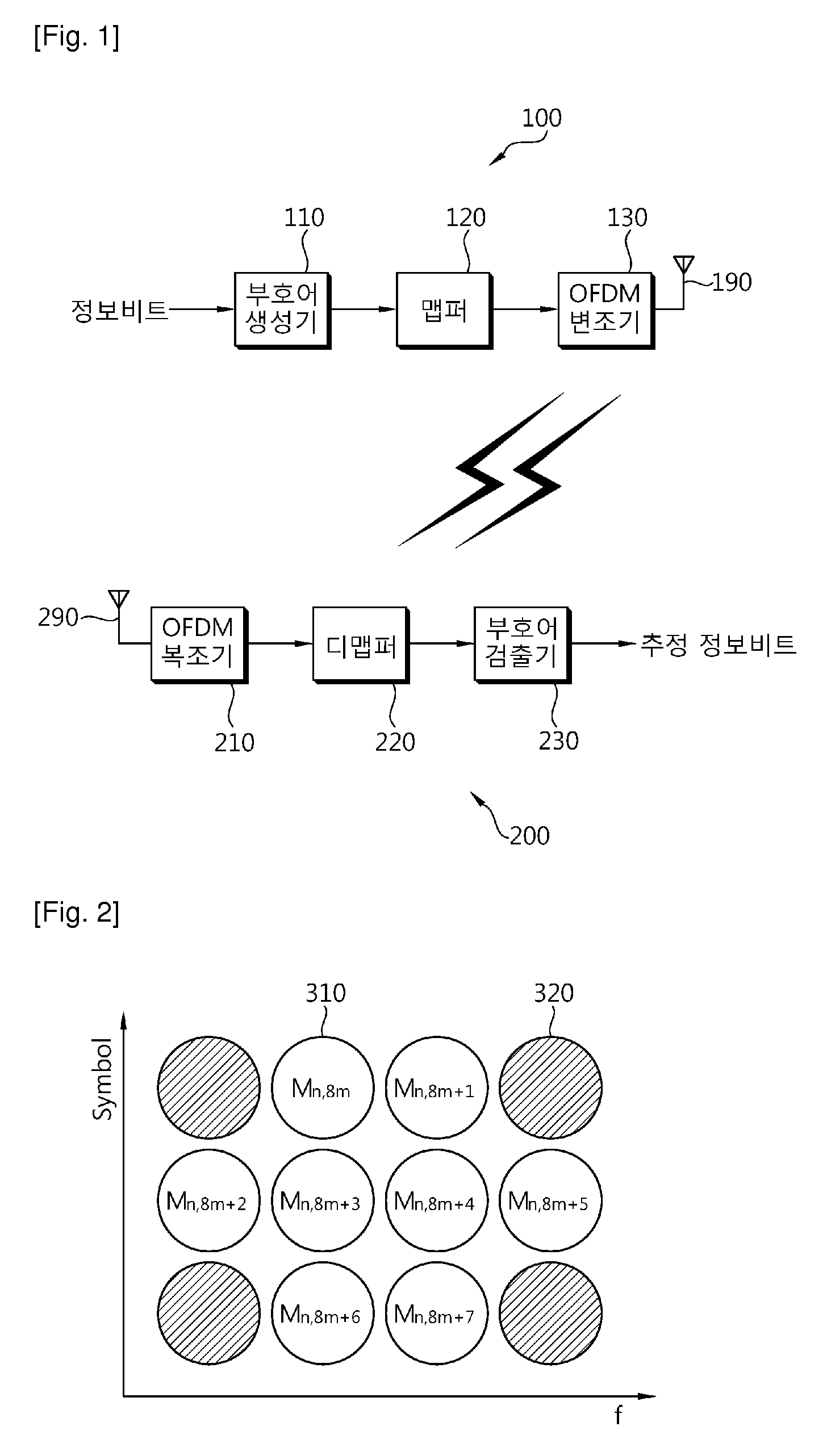 Method and apparatus of generating codewords in wireless communication system