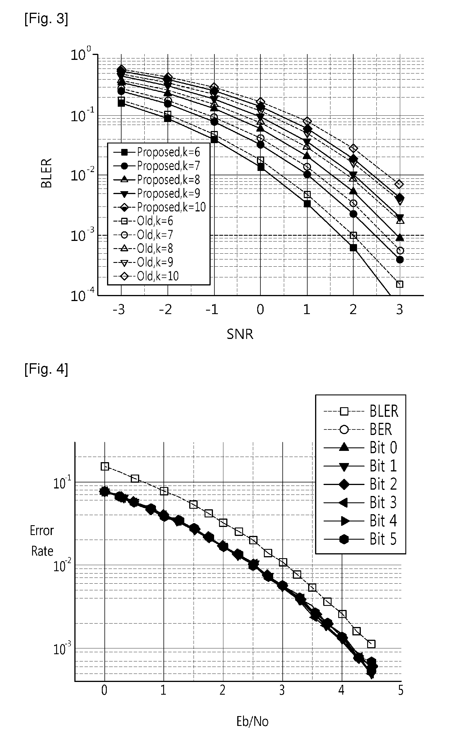 Method and apparatus of generating codewords in wireless communication system