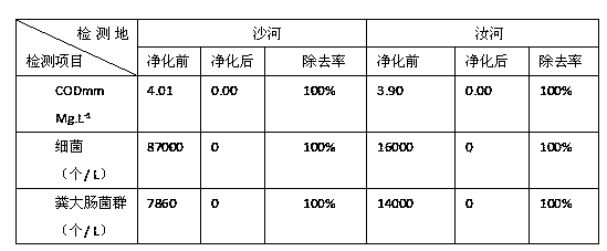 Preparation method of ramee/expanded graphite composite fiber adsorbing material