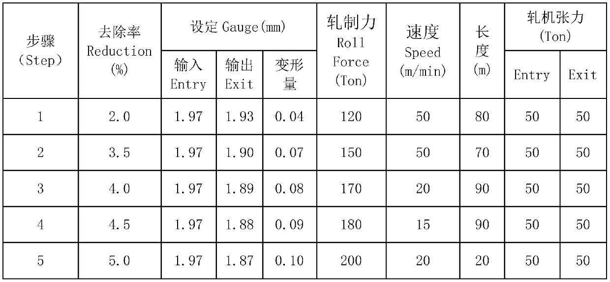 Stainless steel surface pattern depth control method