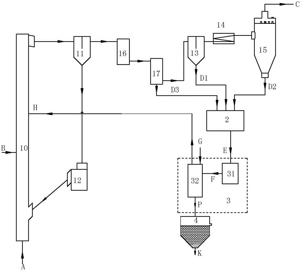 Circulating fluidized bed coal gasification method and device with fine powder ash fusion