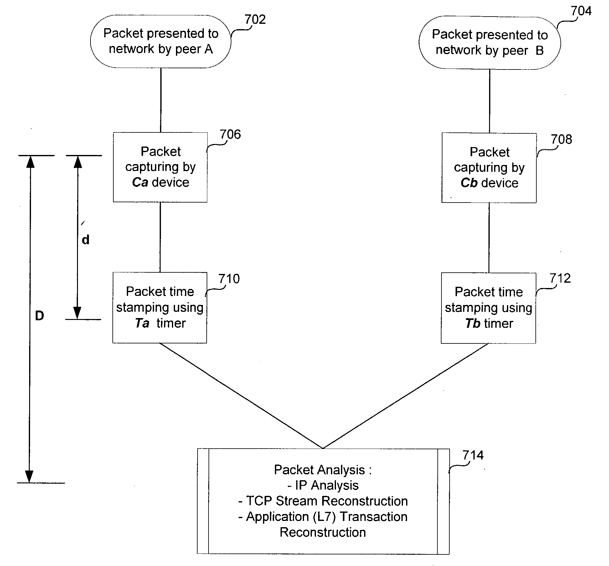 Method and system for transport protocol reconstruction and timer synchronization for non-intrusive capturing and analysis of packets on a high-speed distributed network