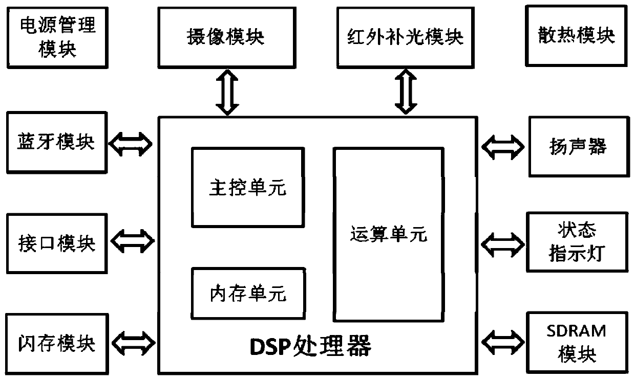 Driver calling detection method and system based on computer vision technology