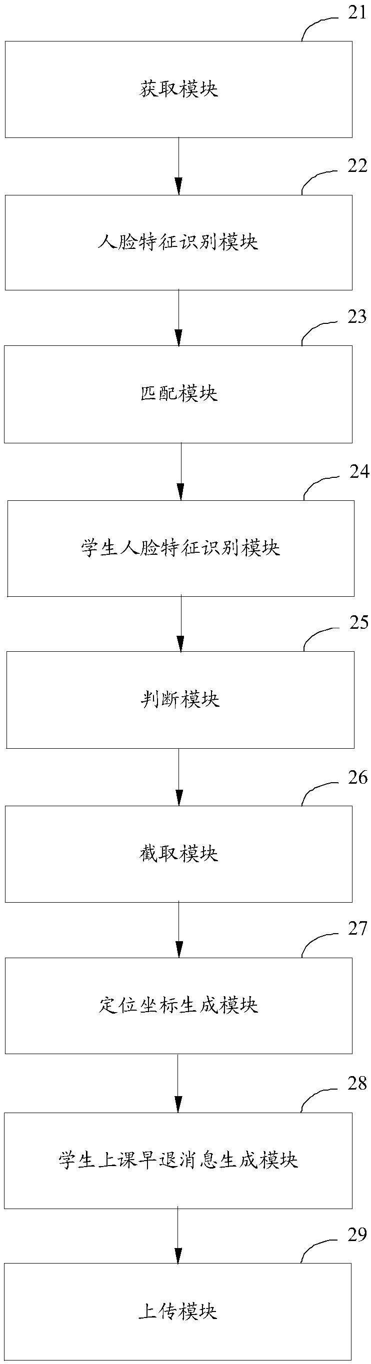 Intelligent attendance checking method and device, terminal and computer-readable storage medium