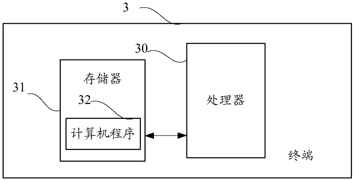 Intelligent attendance checking method and device, terminal and computer-readable storage medium