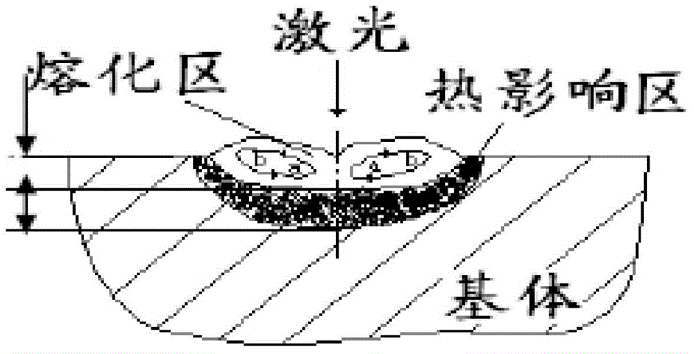 Laser cladding and on-line machining repair method for positioning groove of rough rolling stand roll