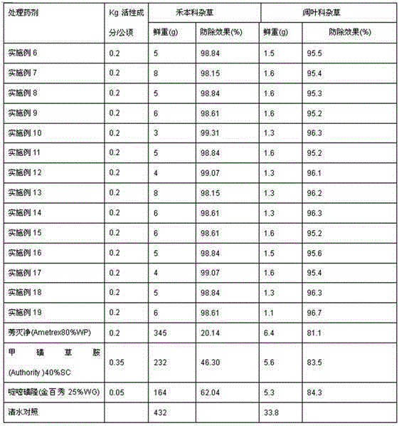 A kind of herbicidal composition containing ametryn, sulfentrazone and sulfasulfuron-methyl and its use