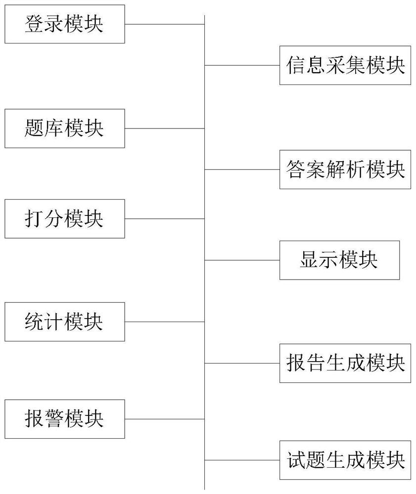 Endoscopic image recognition training system for digestive tract early cancer