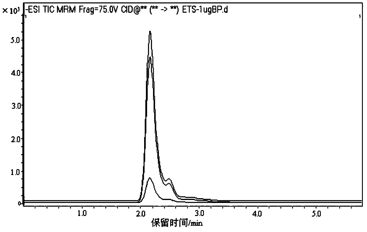 Preparation method of ethyl glucuronide and ethyl sulfate of ethyl alcohol non-oxidative metabolite