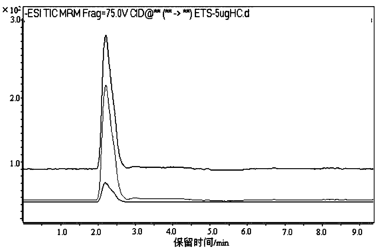 Preparation method of ethyl glucuronide and ethyl sulfate of ethyl alcohol non-oxidative metabolite