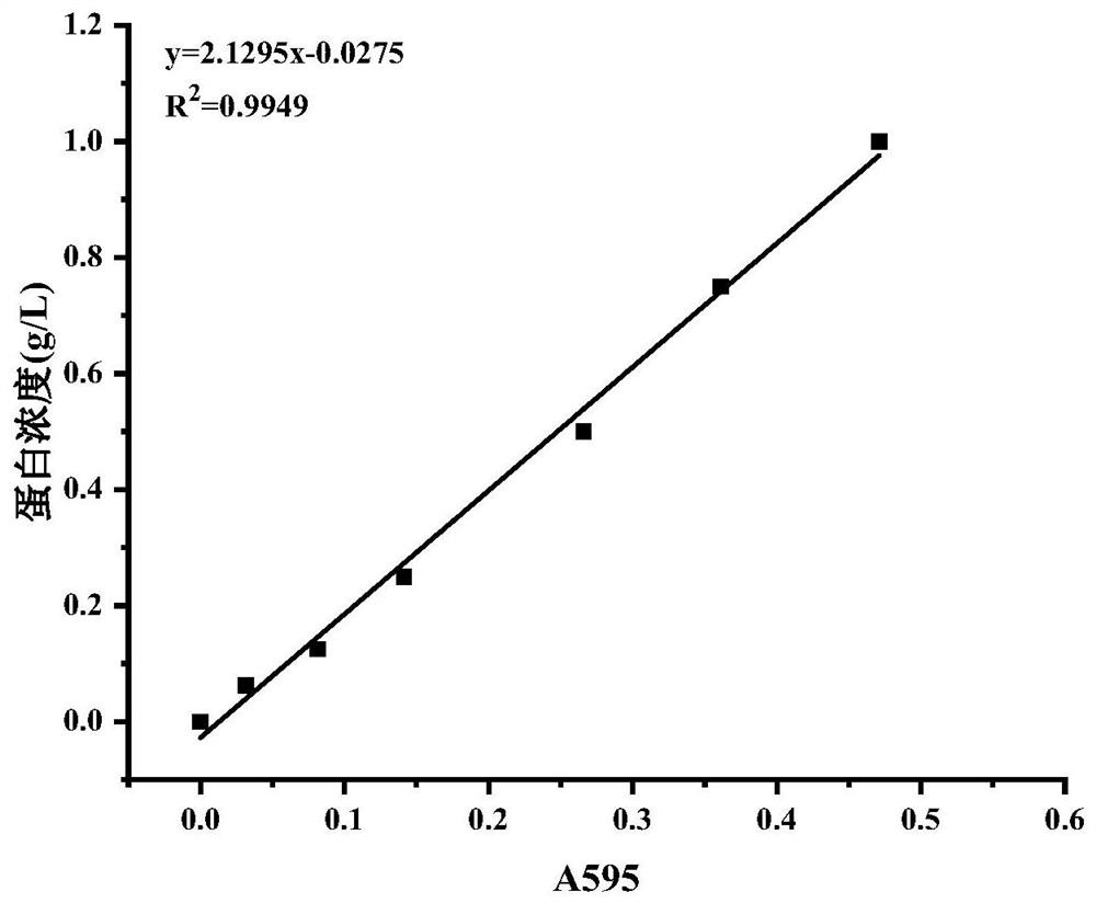 A method for separating and purifying lipopeptide surfactin family compounds