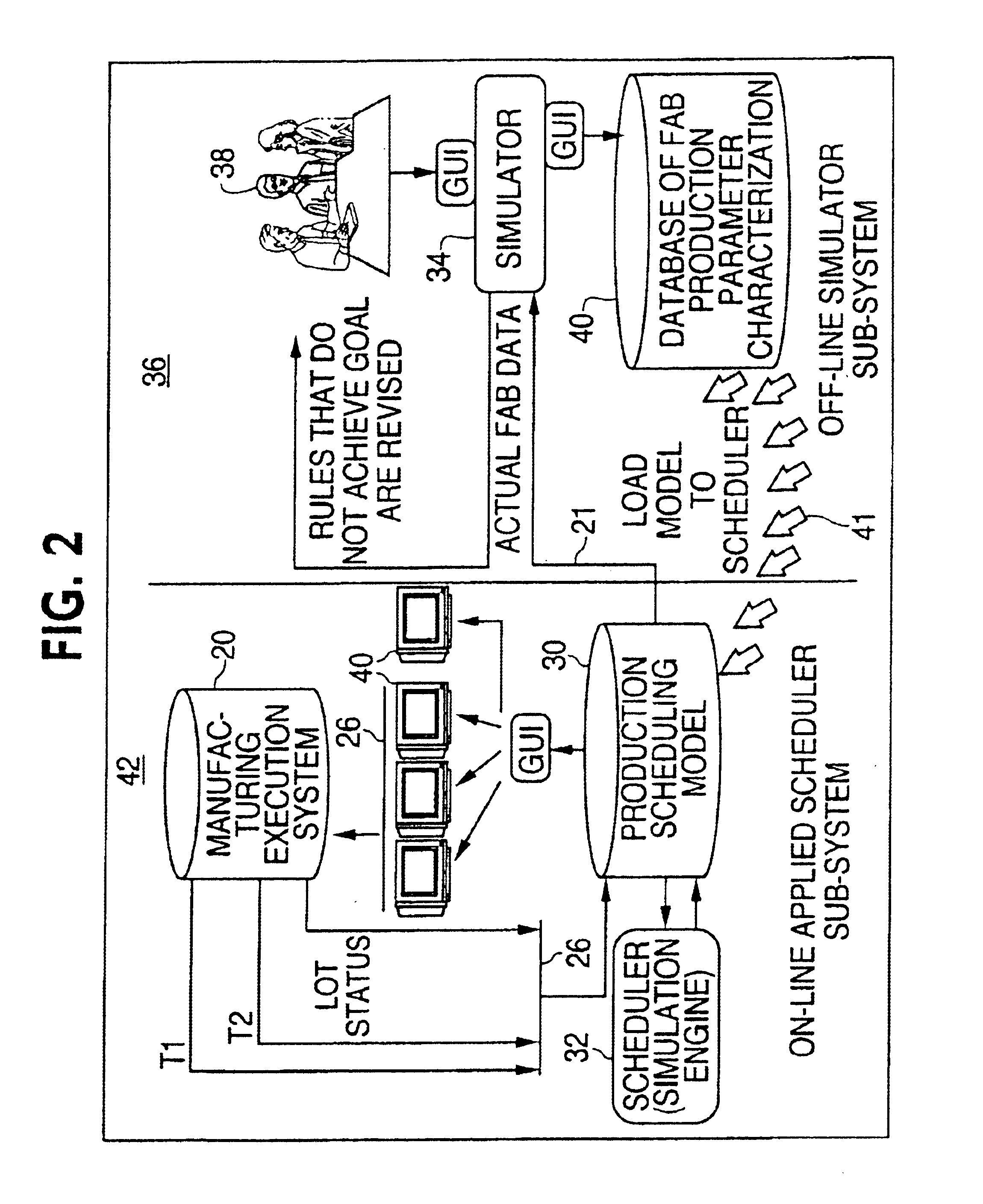 Integrated wafer fabrication production characterization and scheduling system