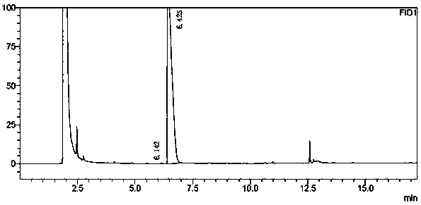 A method for the separation and determination of 1,2-propanediol enantiomers by gas chromatography