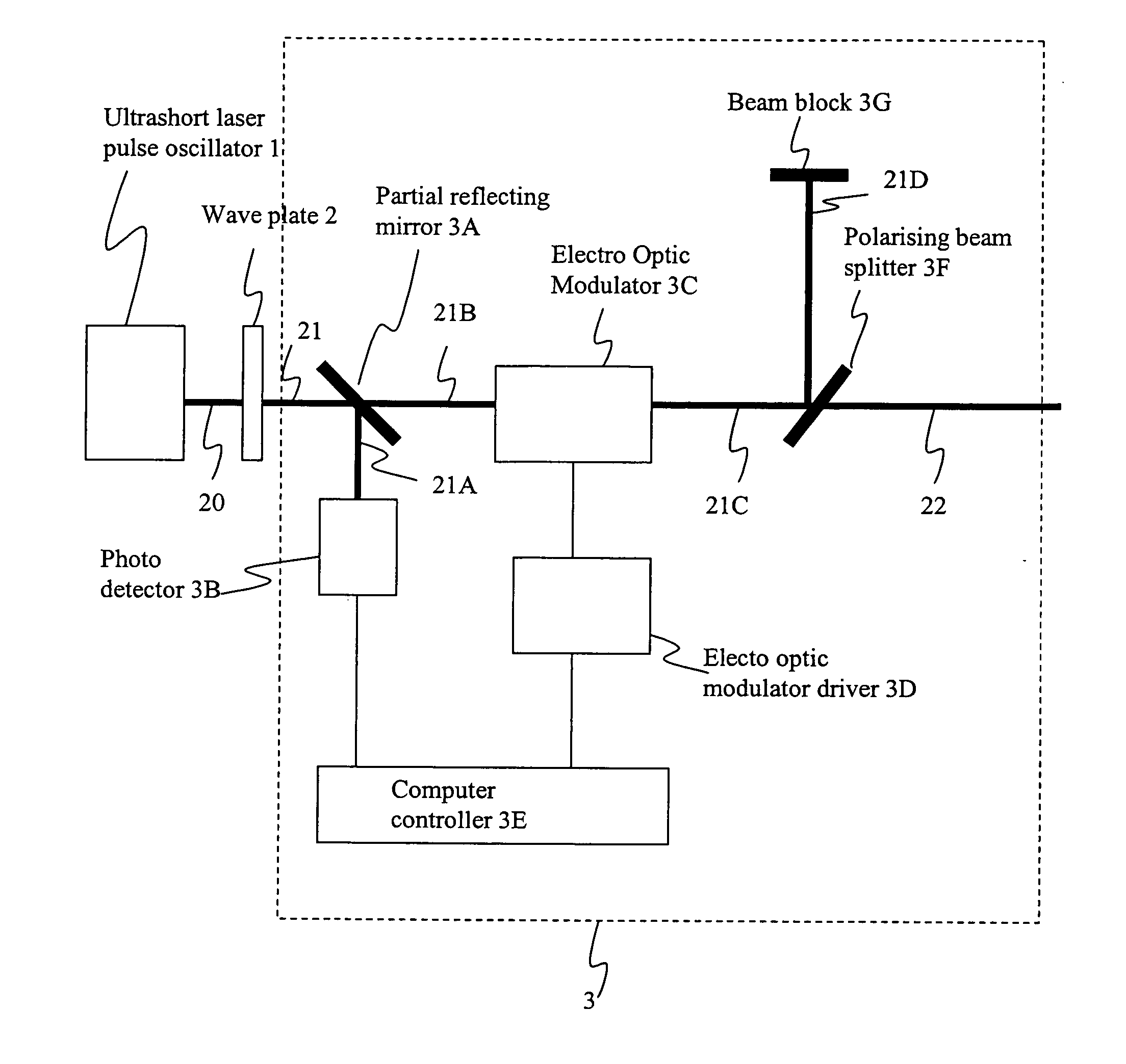 Method and apparatus for dicing of thin and ultra thin semiconductor wafer using ultrafast pulse laser