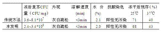 Preparation method of dry powder of recombinant human interferon-alpha-2b-BCG