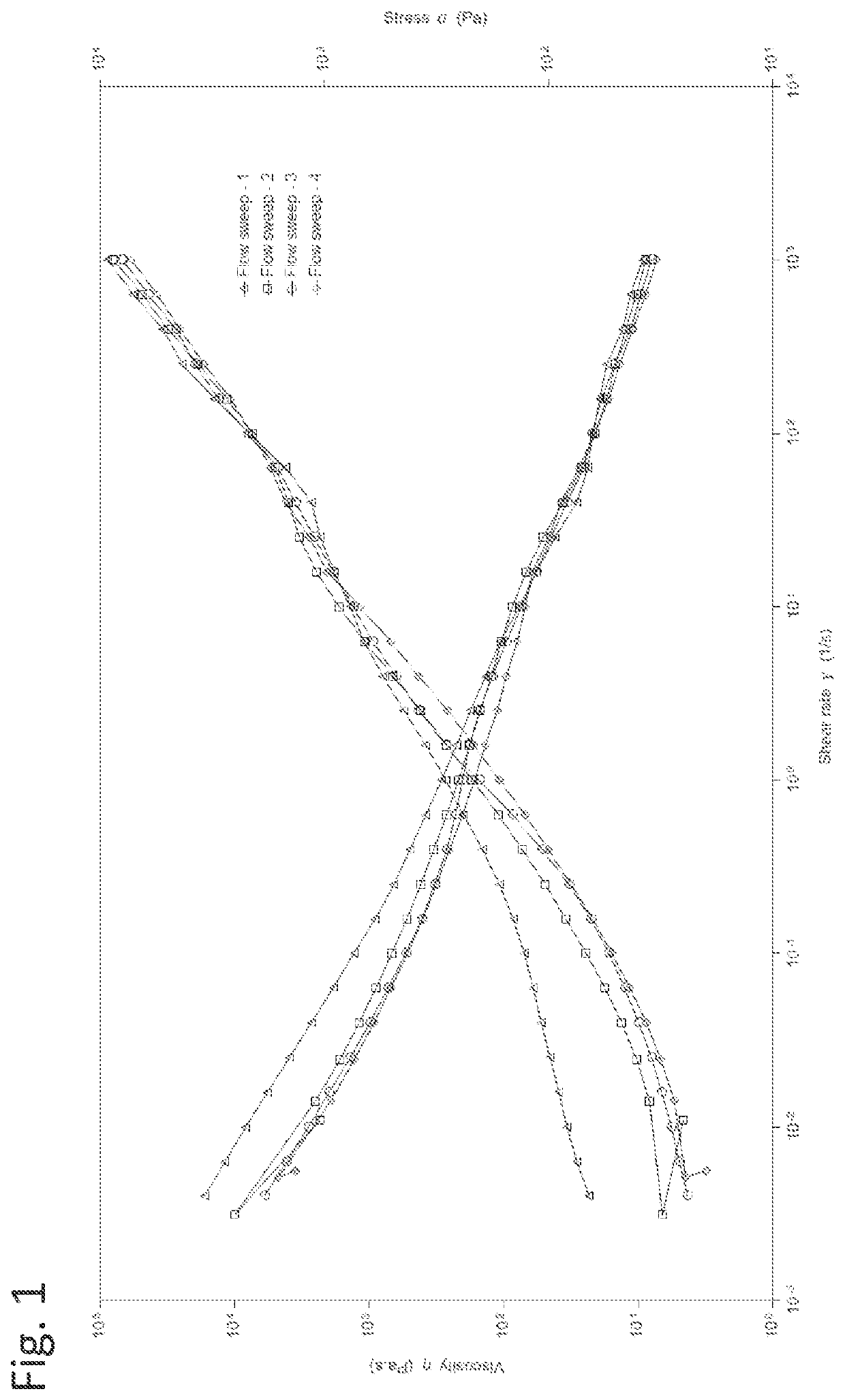 Non-aqueous solder flux composition