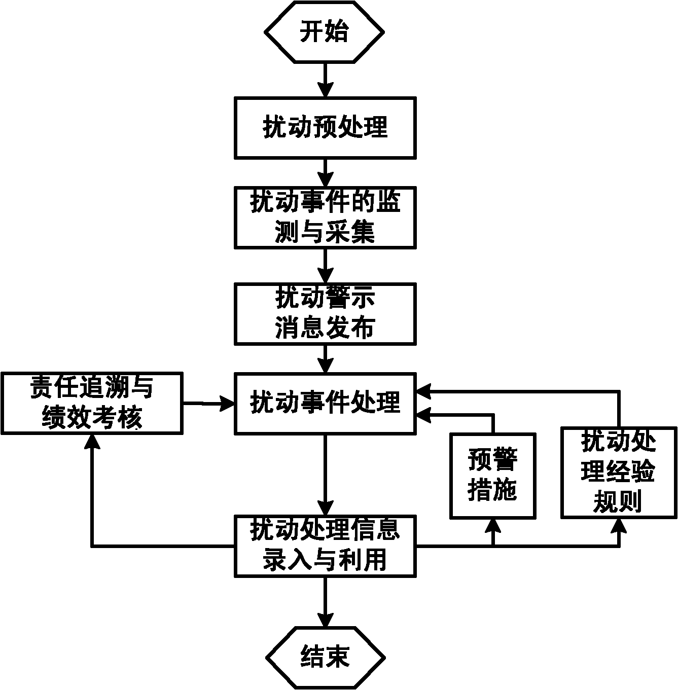Method and system for realizing balanced production of whole-automobile general assembly shop