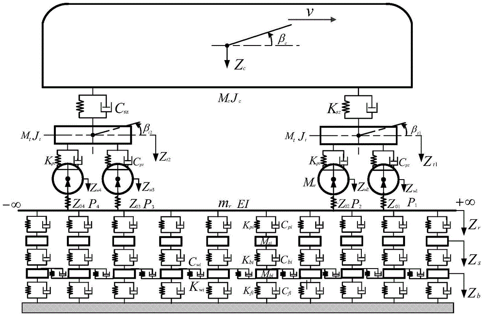 Rail vertical irregularity estimation method and system based on extended Kalman filtering