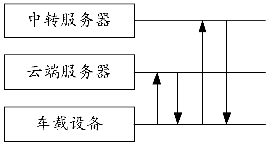 Vehicle-mounted equipment interconnection method, system and device