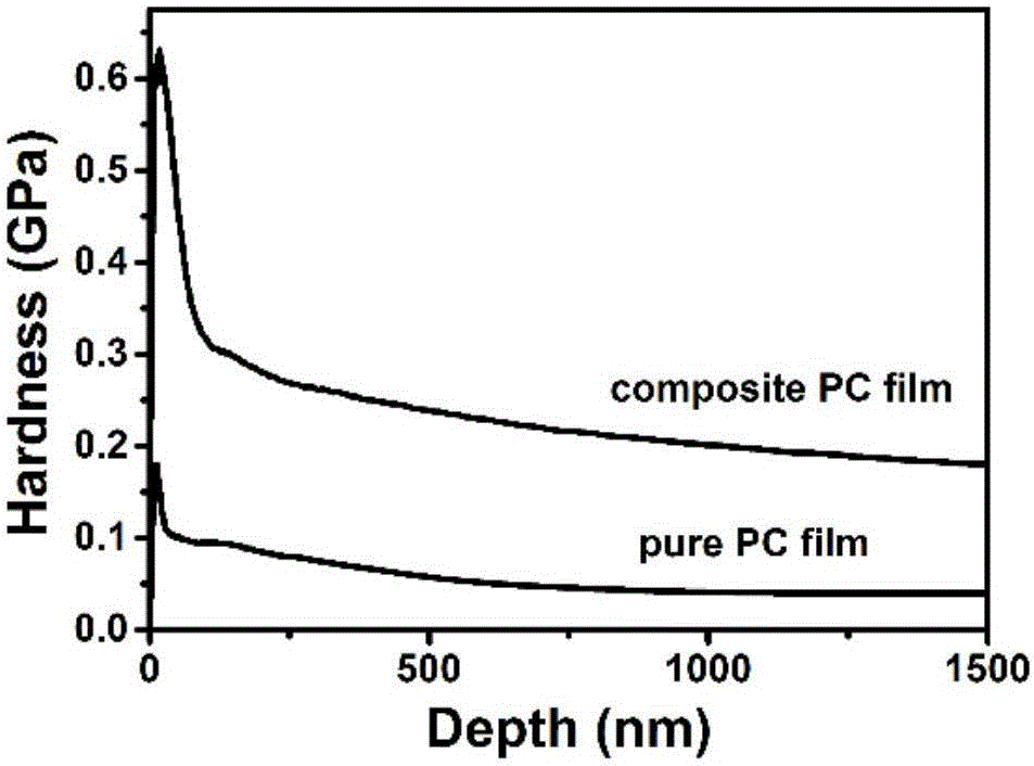 High strength photonic crystal membrane and manufacture method therefor