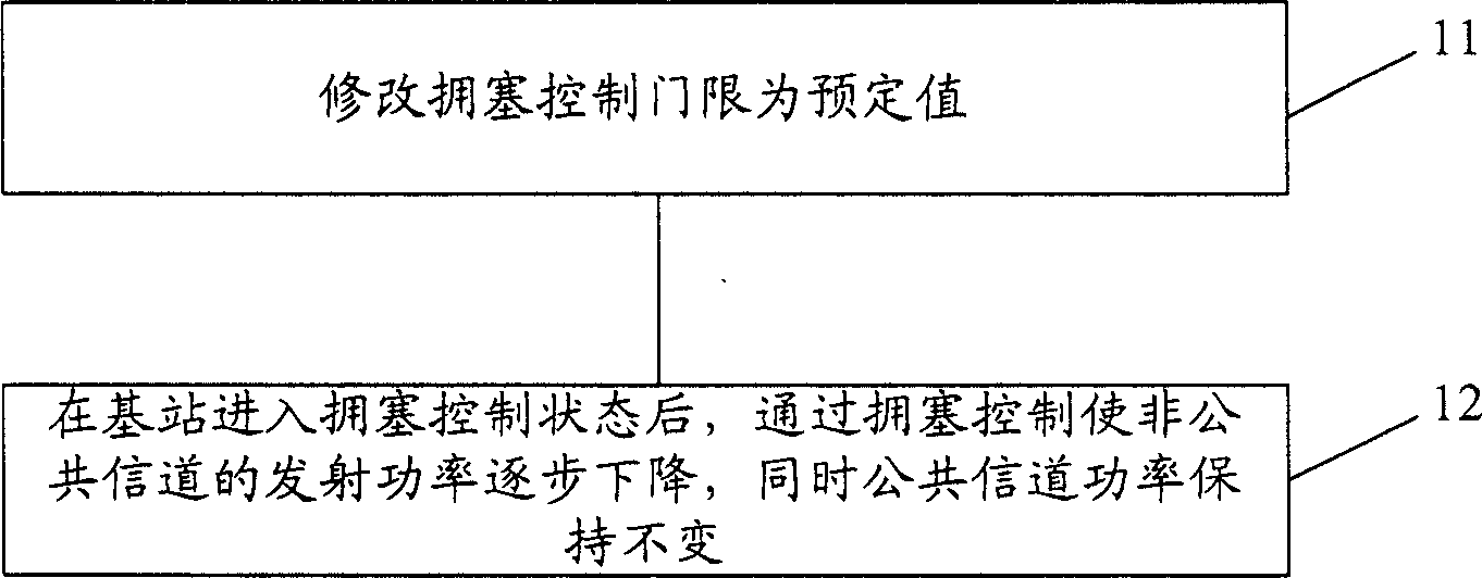 Base station power amplification protecting method and device