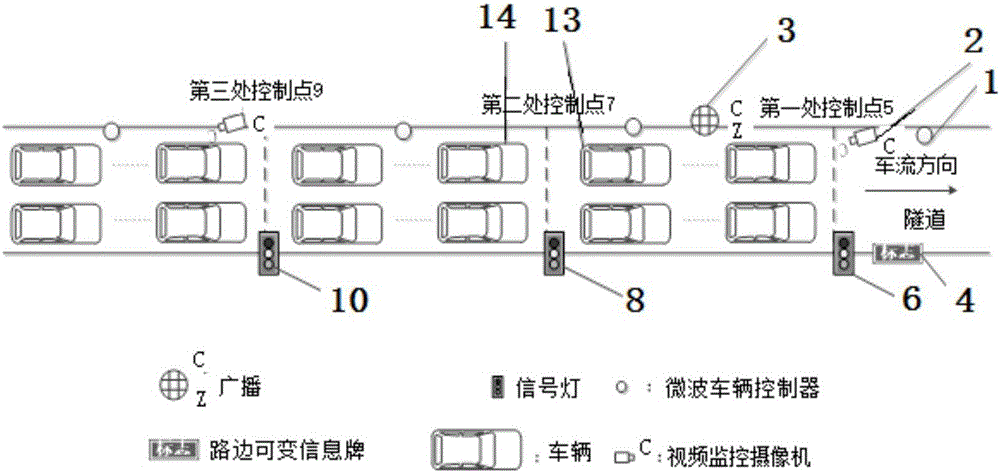 Tunnel traffic congestion quick evacuation method and control system