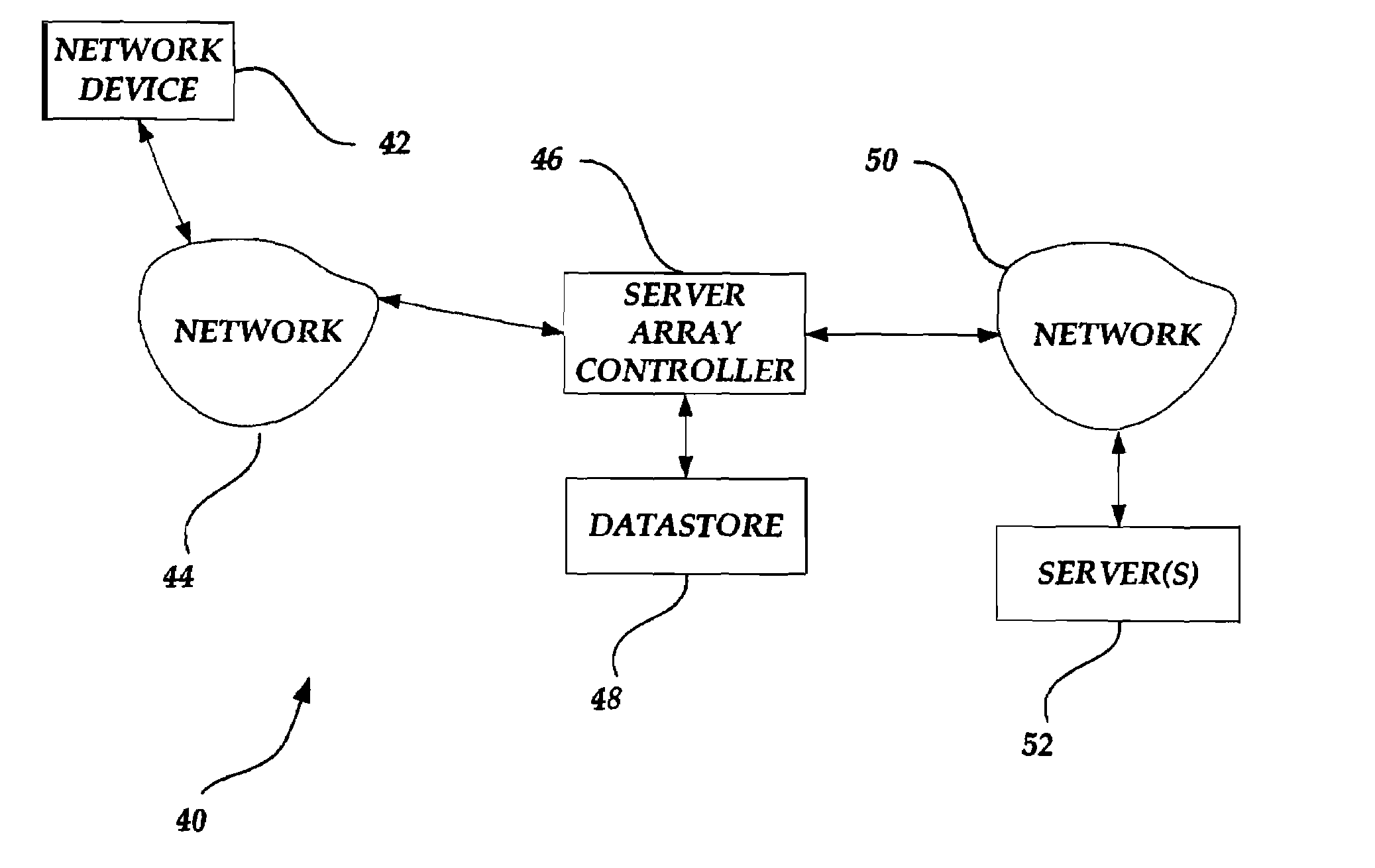 Method and system for network load balancing with a compound data structure