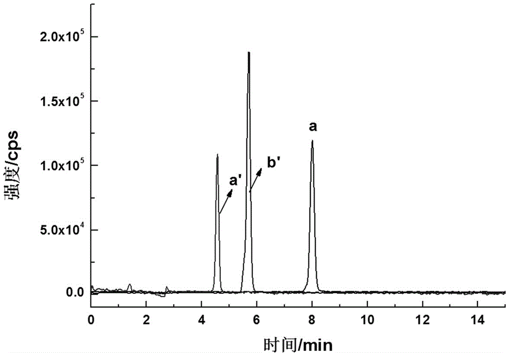 Method for determination of propyl aldehyde in electronic cigarette liquid