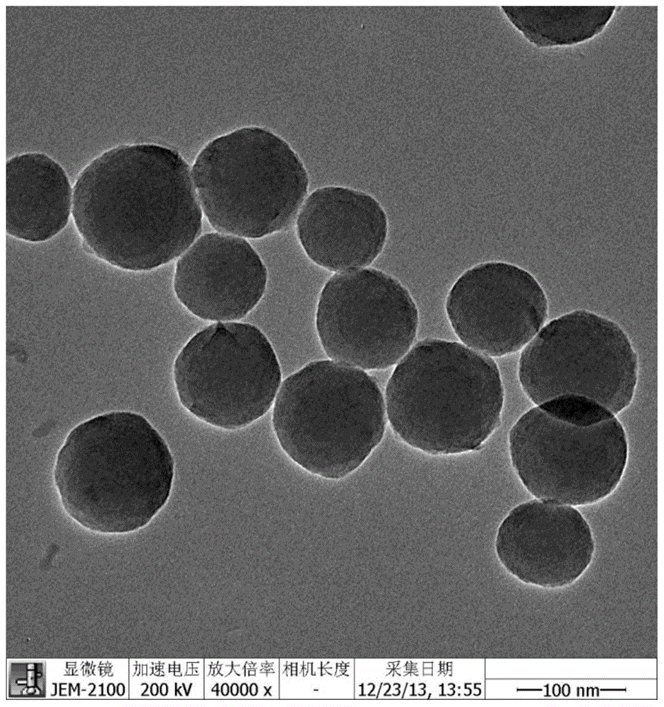 A kind of preparation method of monodisperse porous silica microsphere
