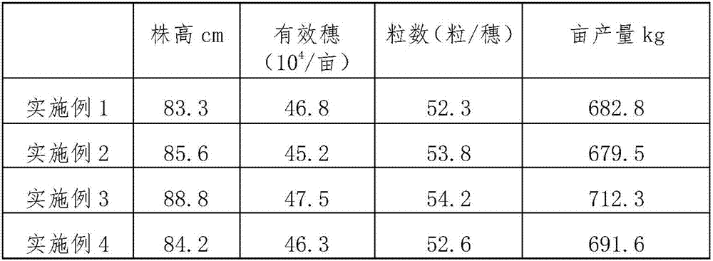 Dedicated humic-acid-containing water-soluble fertilizer for drop irrigation rice and preparation method thereof