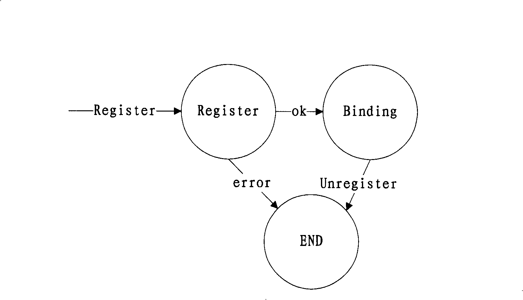 Implementing method of SIP application-level gateways based on NAT-PT