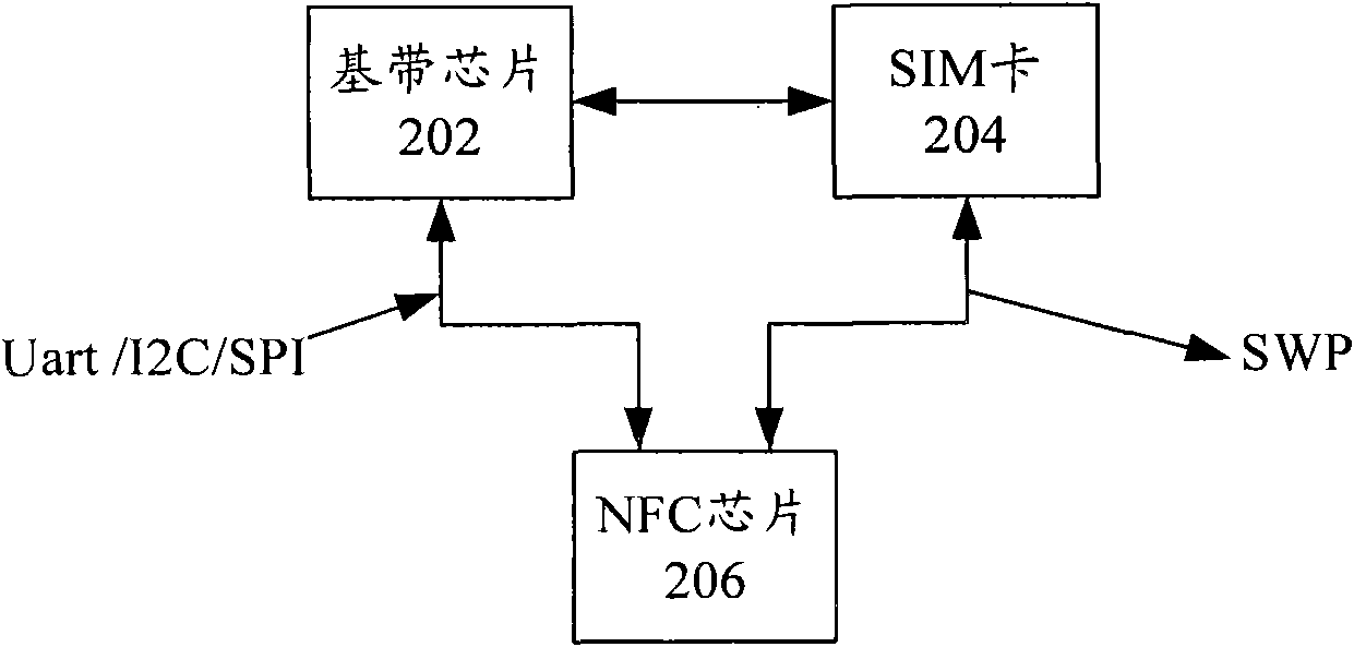 NFC-based electronic certificate transfer method and system, POS machine and NFC terminal