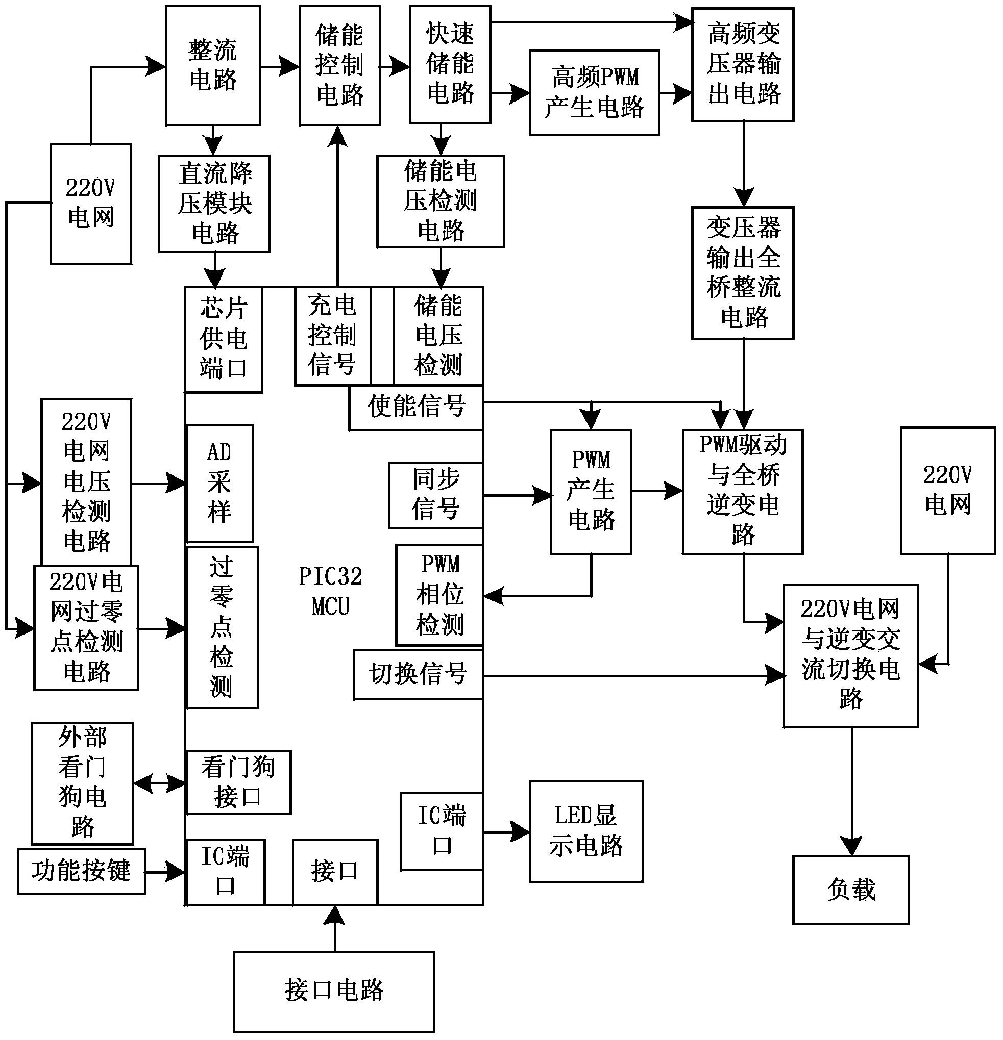 Bypass type 220V power grid electric dazzling prevention device and control method thereof