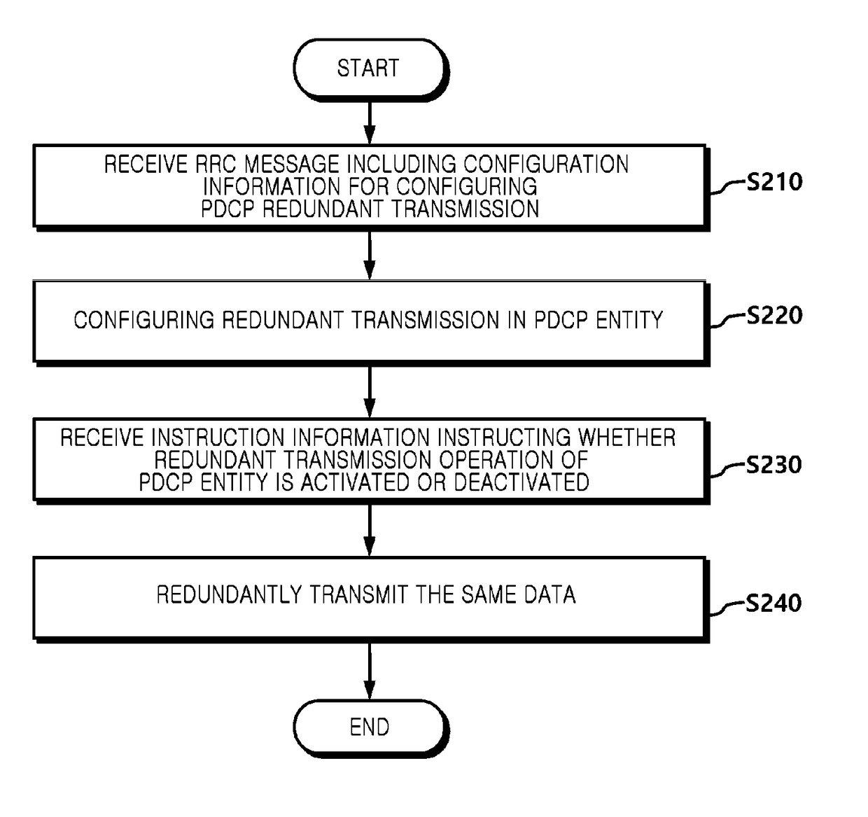 Method and apparatus for controlling redundant data transmission