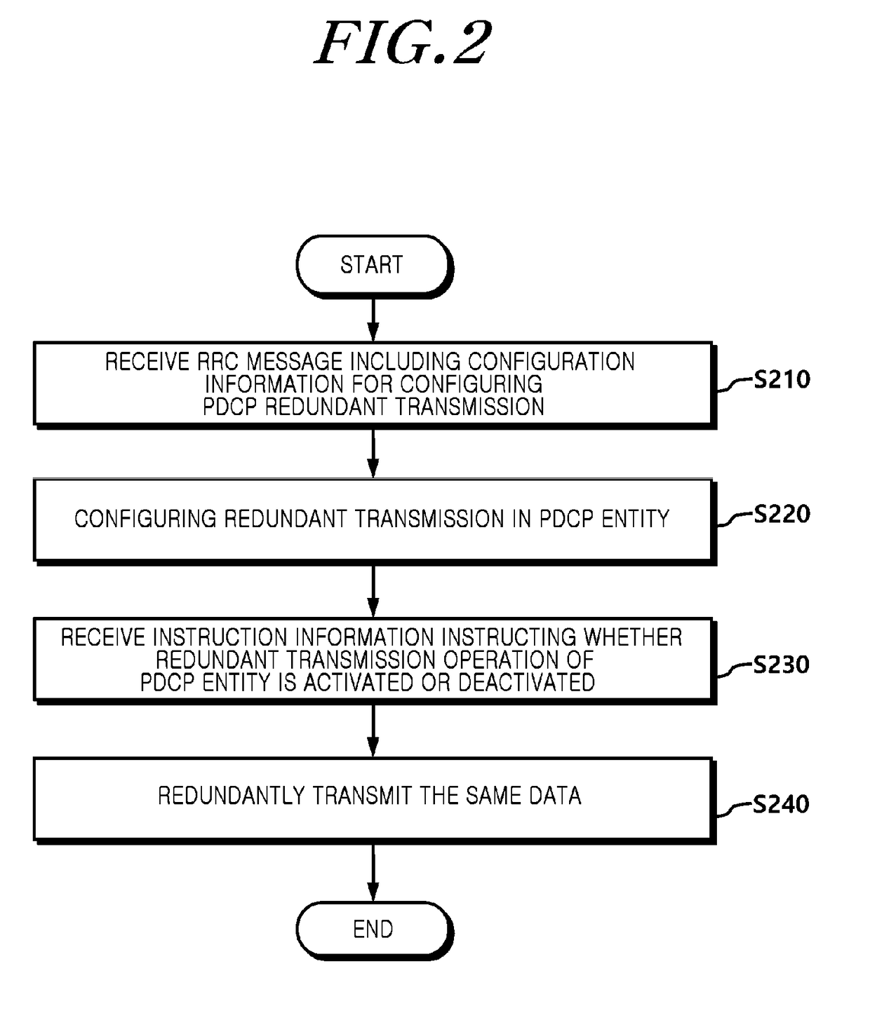 Method and apparatus for controlling redundant data transmission