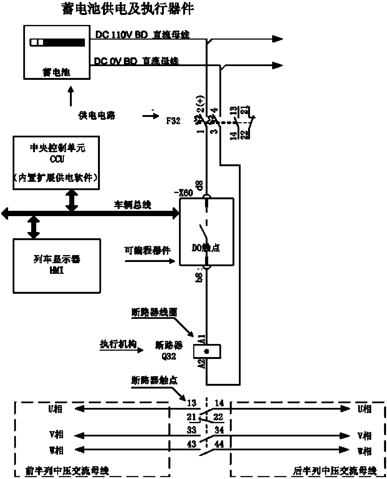 Long marshaled train medium-voltage alternating current extension power supply system and method