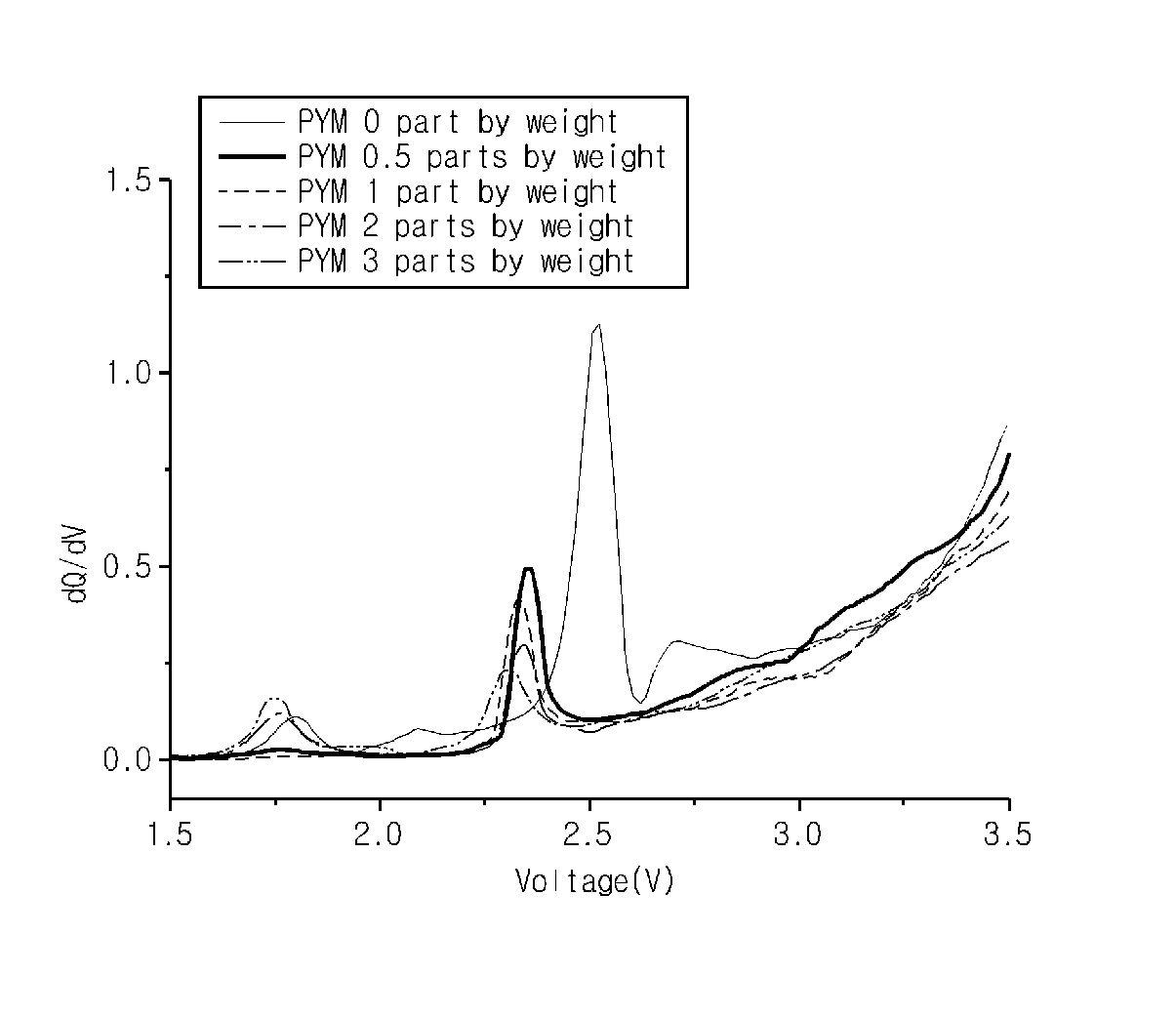 Non-aqueous electrolyte and lithium secondary battery using the same