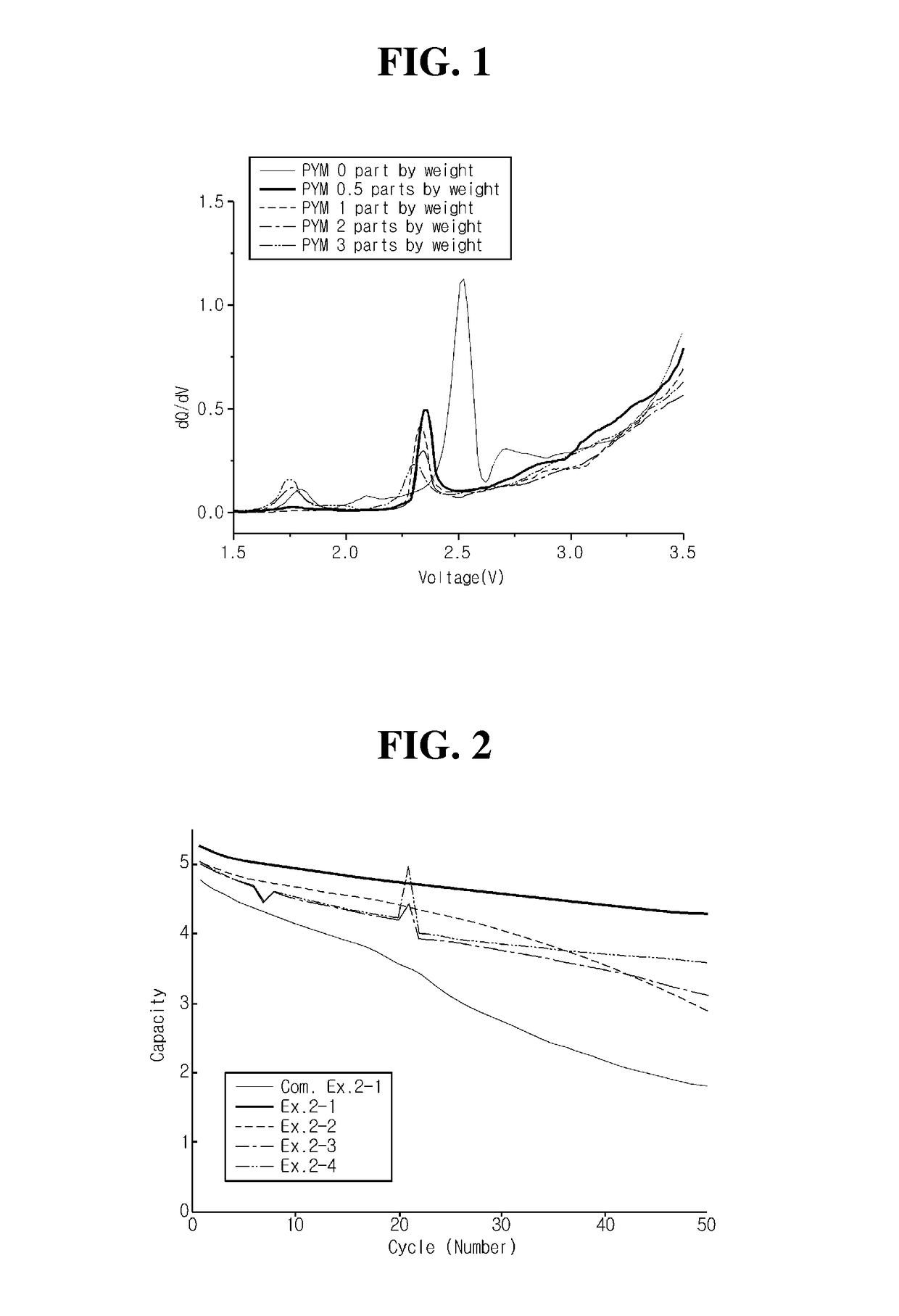 Non-aqueous electrolyte and lithium secondary battery using the same