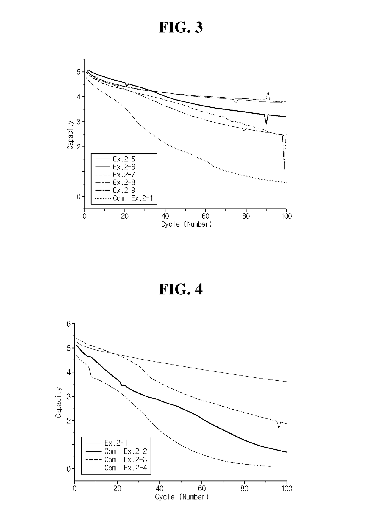 Non-aqueous electrolyte and lithium secondary battery using the same